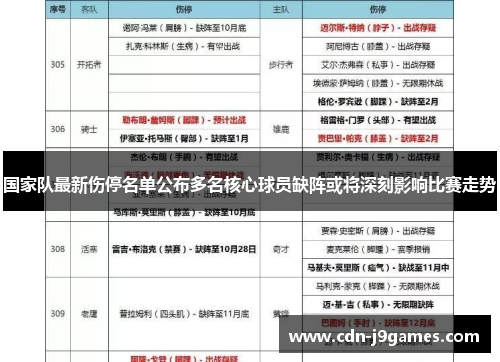 国家队最新伤停名单公布多名核心球员缺阵或将深刻影响比赛走势